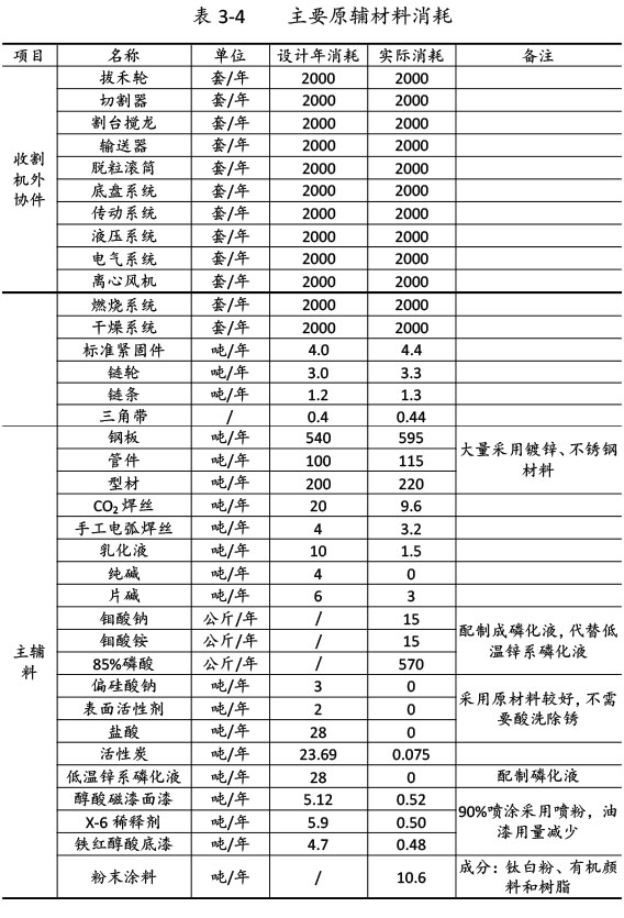 雙利農(nóng)機(jī)驗收監(jiān)測報告-18.jpg