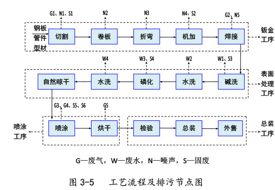 雙利農(nóng)機(jī)驗收監(jiān)測報告-22.jpg